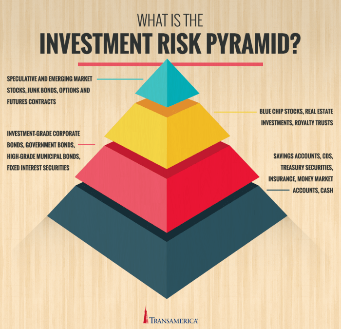 Diversification diversify portfolios averse returns