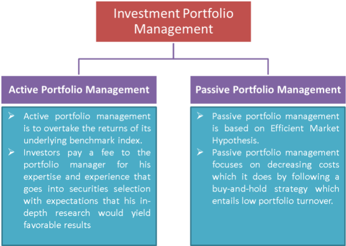 Passive active portfolio management vs investment strategy results typically will decisions investments