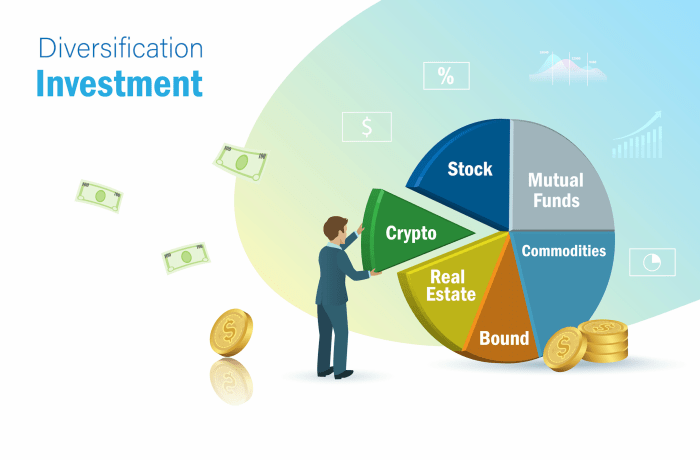 Diversification diversified