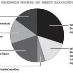 Diversified diversification swensen investments iwillteachyoutoberich investing financial