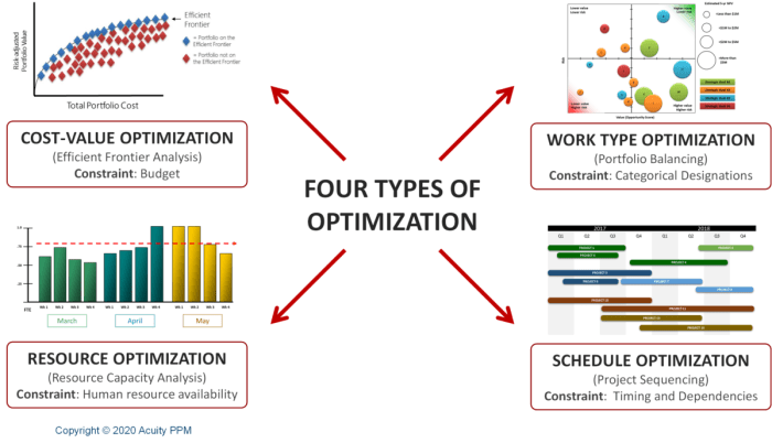 Optimization ppm