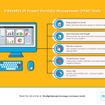 Portfolio project management software dashboard dashboards projectmanager create
