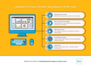 Portfolio project management software dashboard dashboards projectmanager create