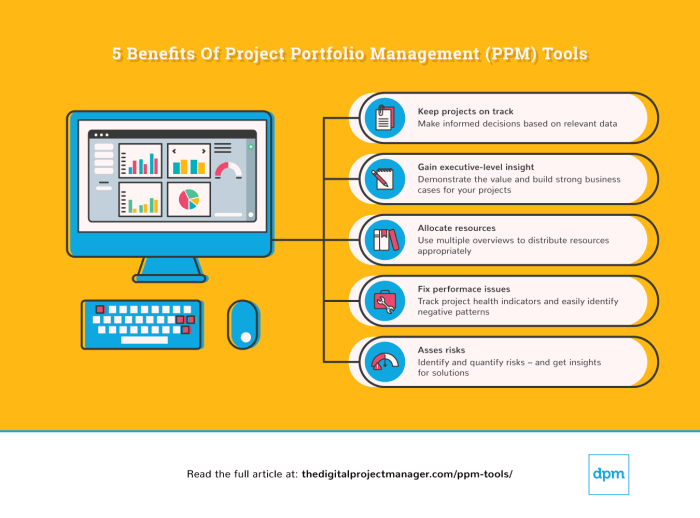 Portfolio project management software dashboard dashboards projectmanager create