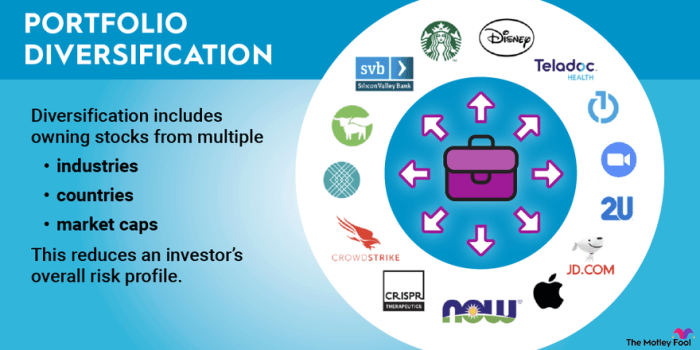 Diversified
