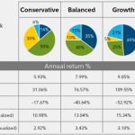 Portfolio finance personal diversification risk asset allocation investments investing management investment examples bonds look return weighting build individual proposed figure
