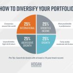 Diversification diversify mutual funds investments