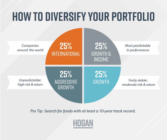 Diversification diversify mutual funds investments