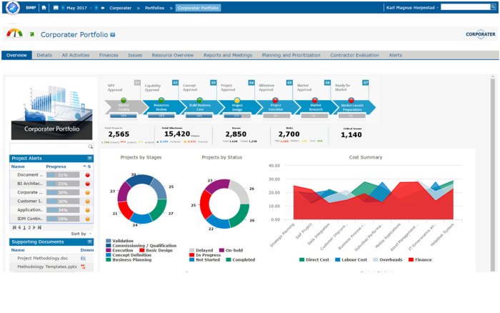 Investments manage mutual performance